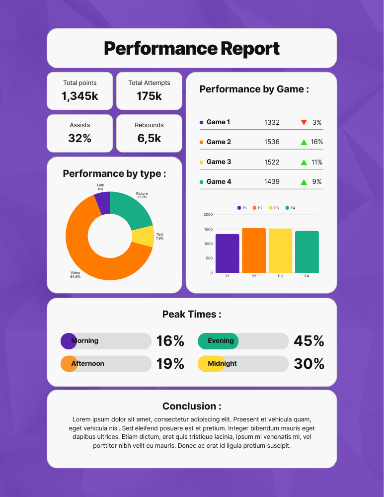 AI-Powered Performance Reports