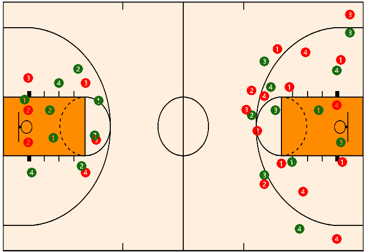 Basketball Trak shot tracking report screen showing detailed shot location analytics